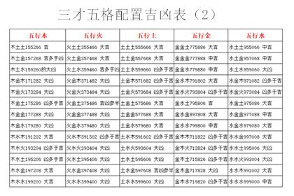 三才五格重要嗎|什么是三才五格 三才重要还是五格重要